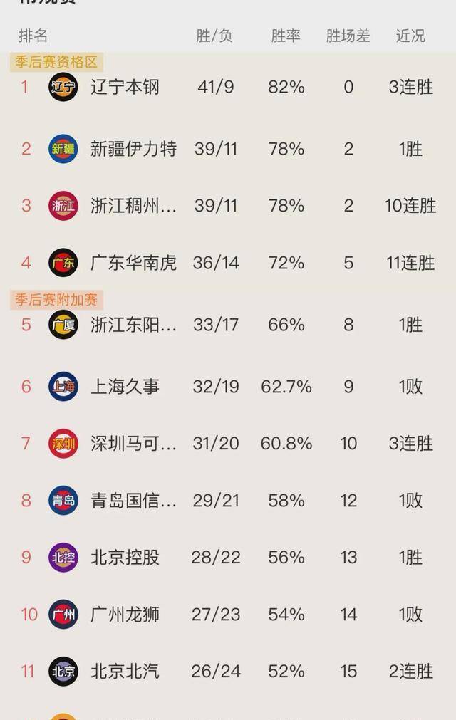 包含马赛发布备战花絮,官宣日更衣室发声,CBA季后赛任务艰巨,阵容厚度经受考验的词条 包含马赛发布备战花絮,官宣日更衣室发声,CBA季后赛任务艰巨,阵容厚度经受考验的词条